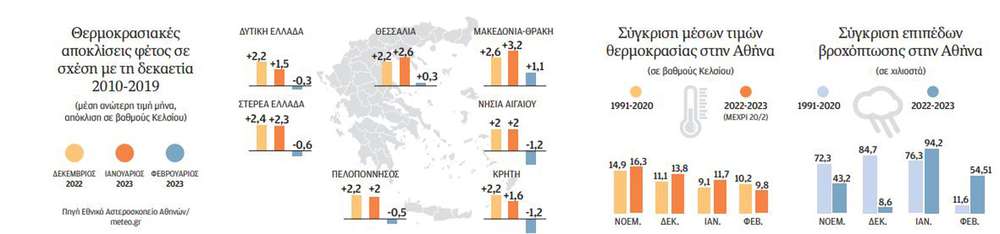 Πώς θα είναι μια ζωή χωρίς χειμώνα-7