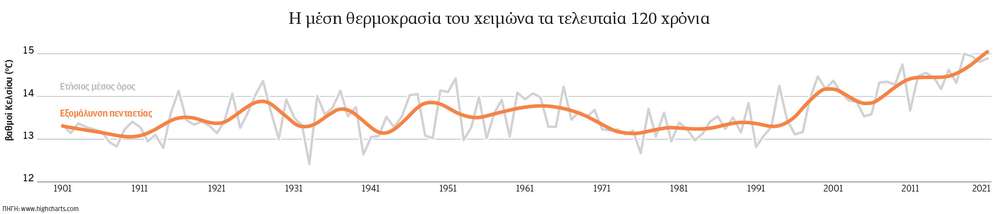 Πώς θα είναι μια ζωή χωρίς χειμώνα-6